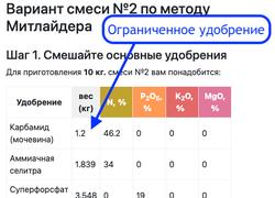 Ограниченное удобрение никогда не будет использовано в большем количестве, чем вы указали (но может быть использовано в меньшем).