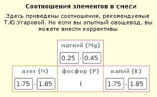 Форма управления соотношением элементов в калькуляторе